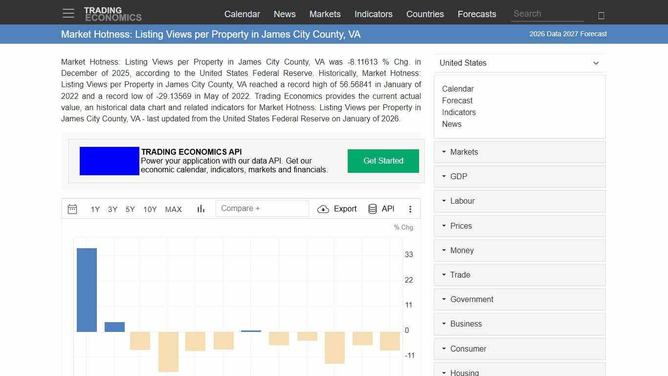 Market Hotness: Listing Views per Property in James City County, VA - 2026 Data 2027 Forecast